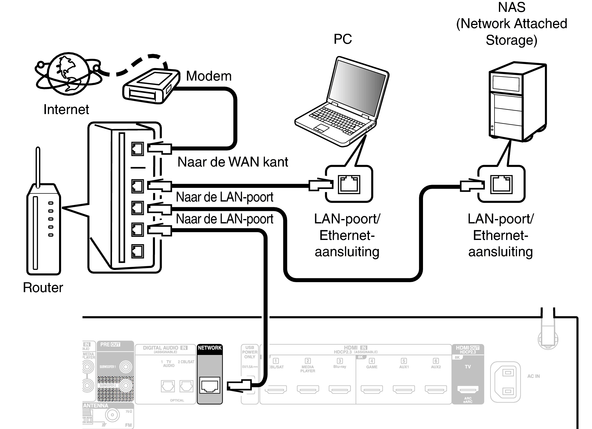 Conne LAN X18E2